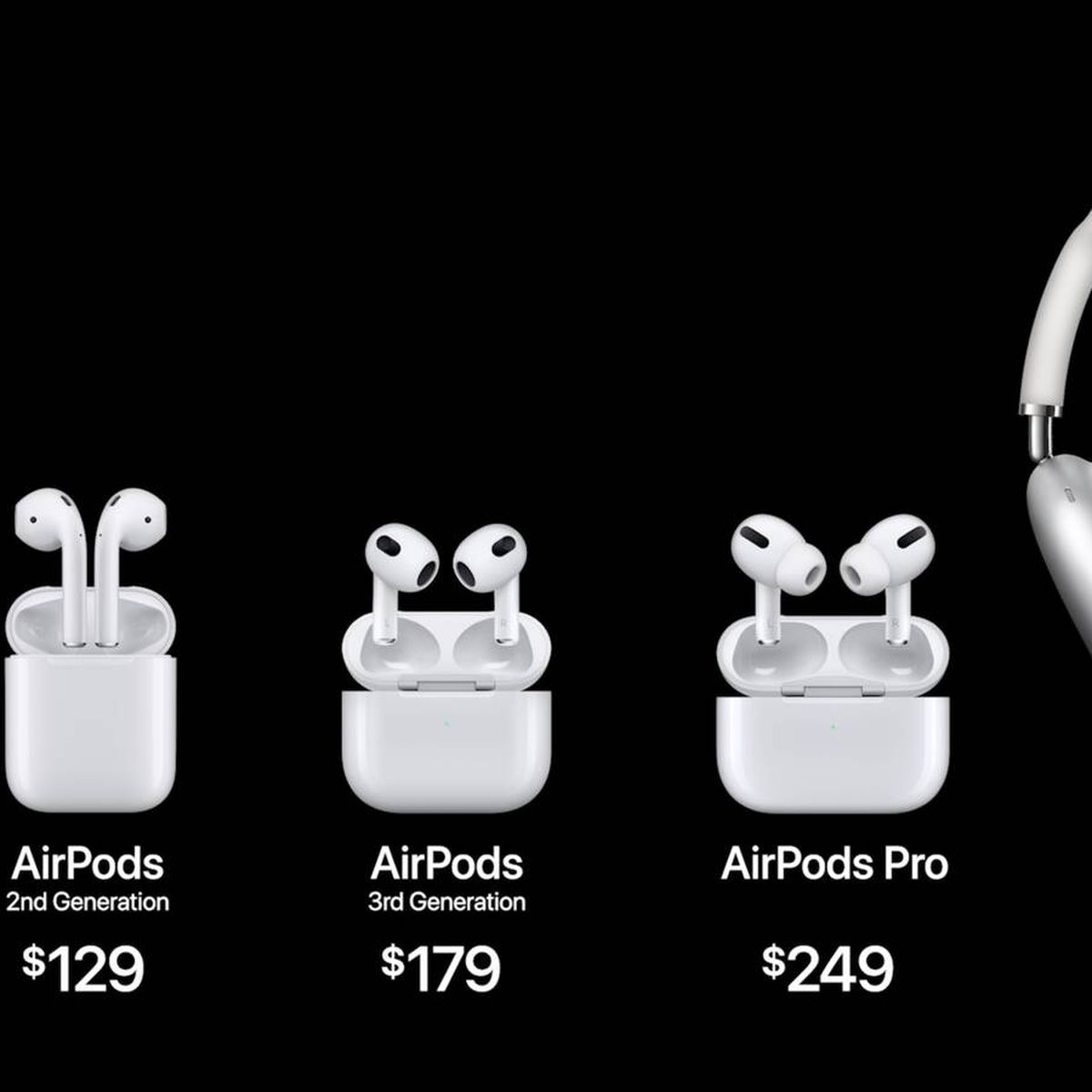 Airpods By Generation vlr.eng.br
