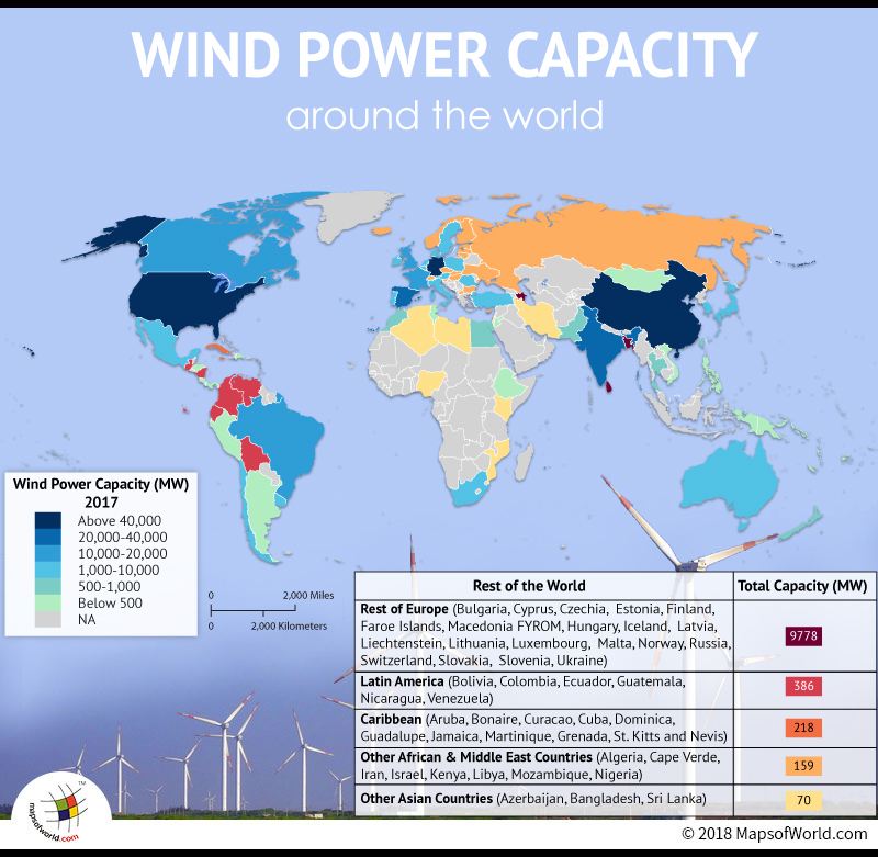 Who is the World Leader in Wind Power Capacity? Answers