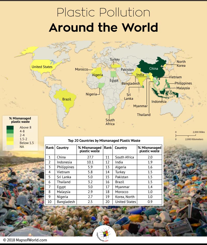 What are the top 20 countries contributing to plastic pollution? Answers