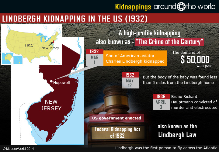 Kidnappings Around the World Around the World