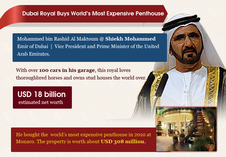 Royal Families of the World Around the world