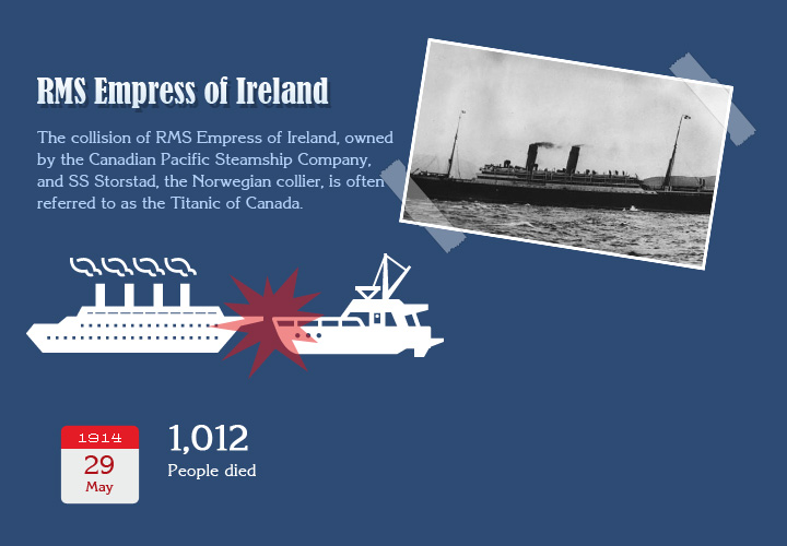 Ten Famous Ships That Sank With The People Around the world