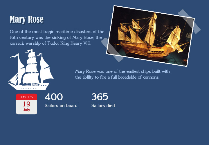 Ten Famous Ships That Sank With The People Around the world