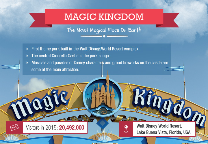 Top 10 Amusement Parks in North America Around the world