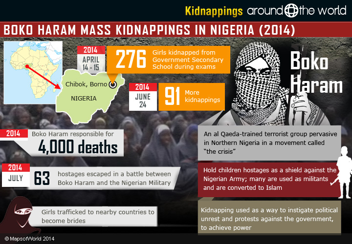 Kidnappings Around the World Around the World