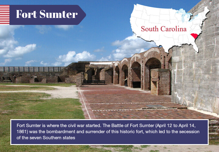 Top 10 Civil War Battlefields in the US Around the world