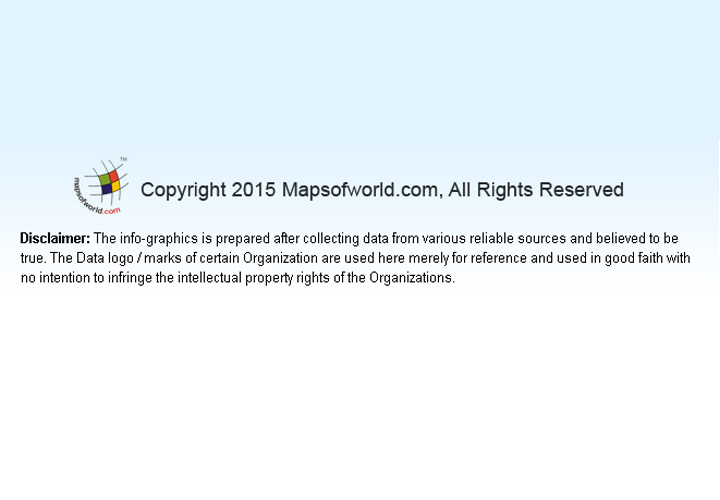 Ten Famous Ships That Sank With The People Around the World