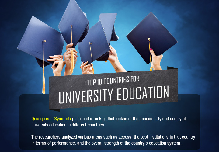Top 10 Countries for University Education Around the World