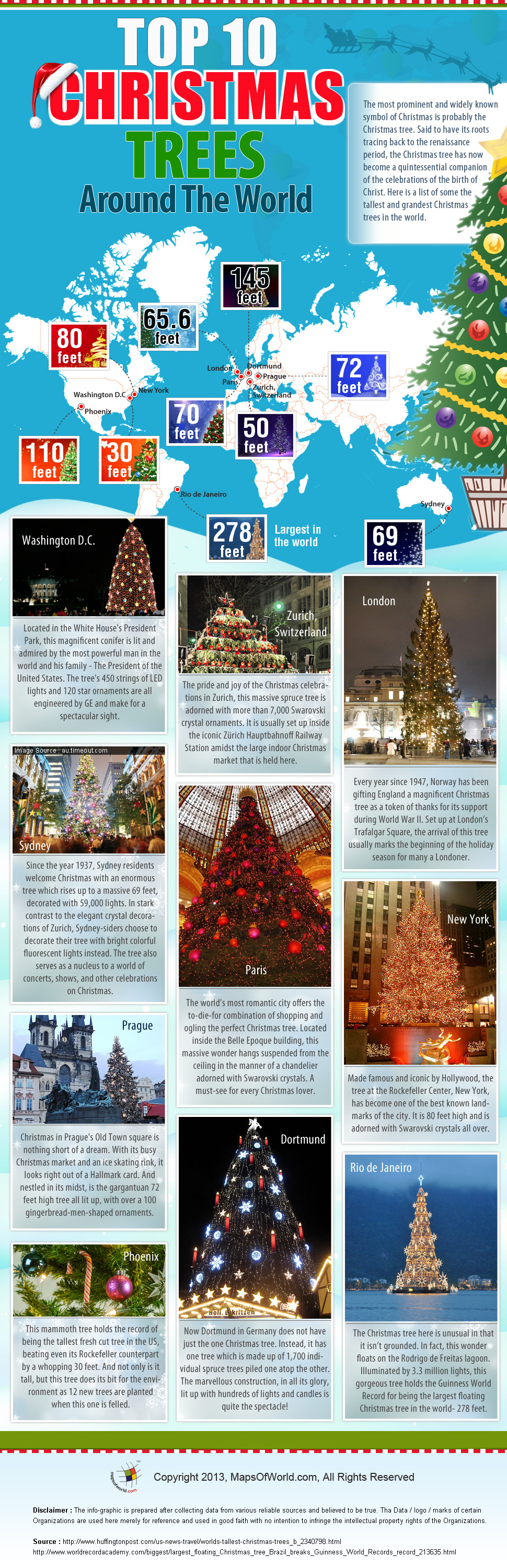 Infographic on Biggest Christmas Trees