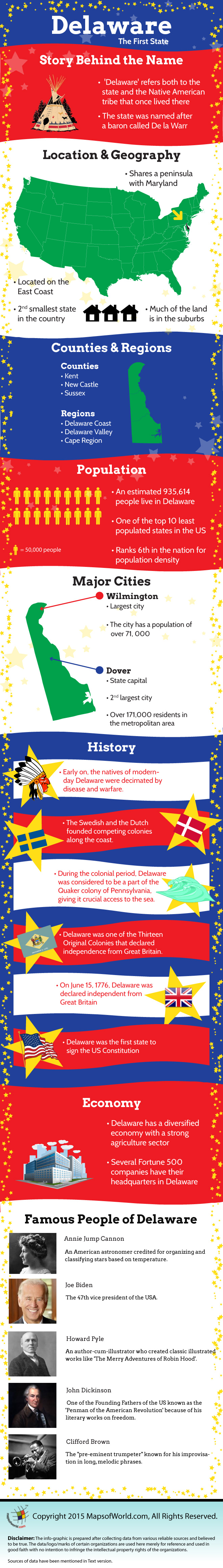 Delaware Infographic Infographic on Delaware State, USA