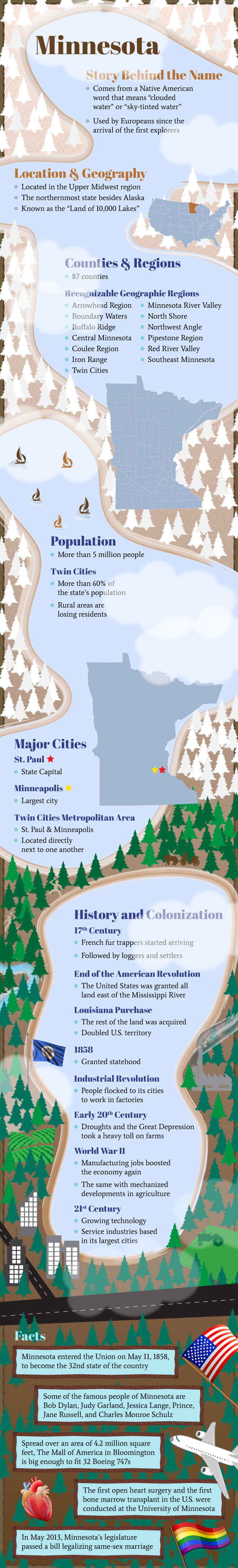 Minnesota Infographic Infographic on Minnesota State, USA