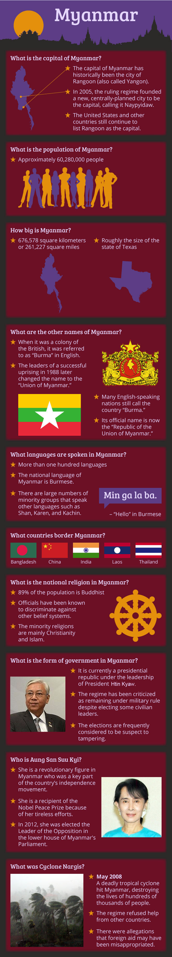 Infographic of Myanmar (Burma) Fast Facts