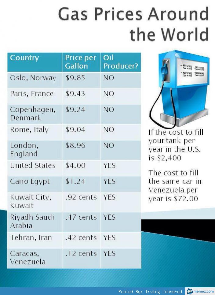 Fuel Prices Meme Union Budget 2021 Fuel Price 'Hike' Triggers Flurry