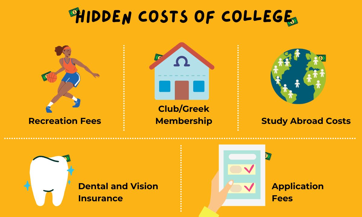 What Is the Cost of College? Metro Parent