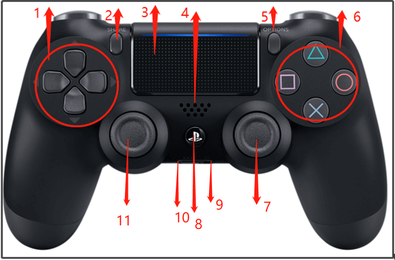 Names, Layout, and Functions of PS4 Controller Buttons Checklist(05)