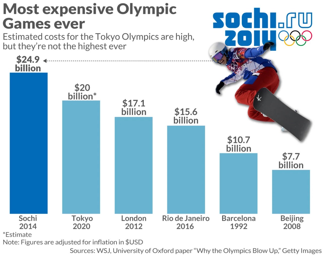 Most Expensive Olympic Sport BEST GAMES WALKTHROUGH