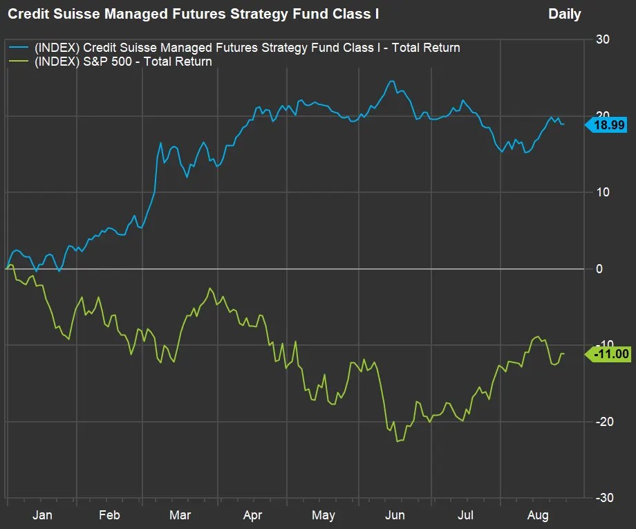 This new competitor to the ARK Innovation ETF focuses on disruptive