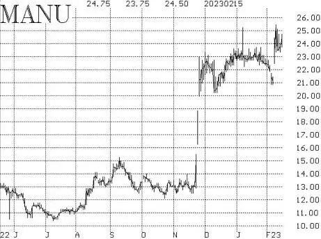 Opinion The U.S. stock market is trying to find direction, but the
