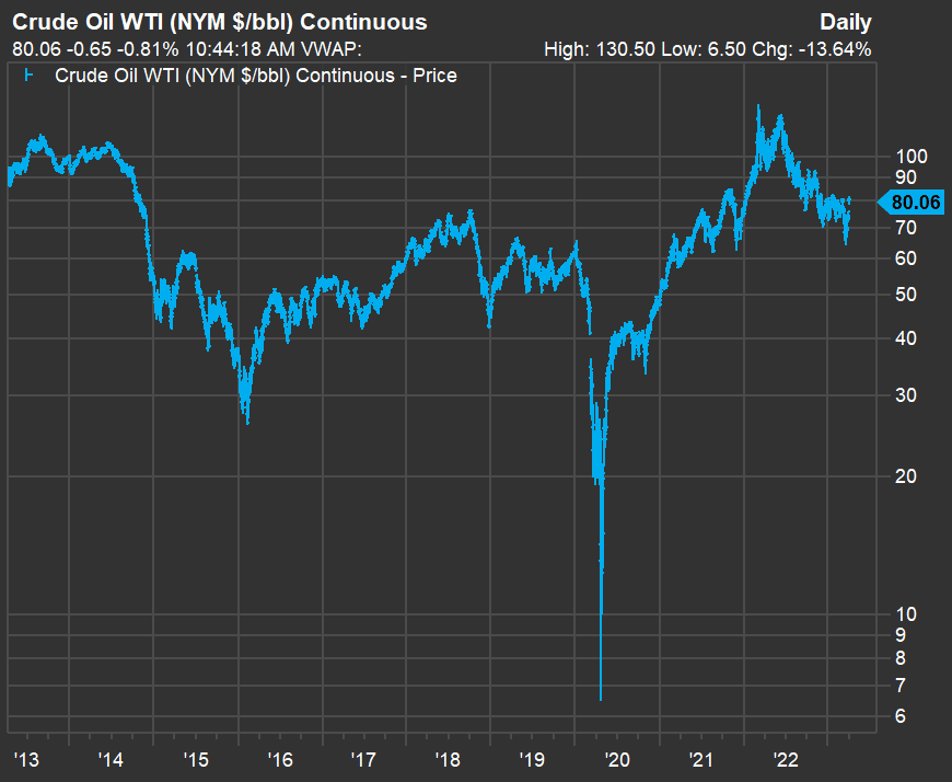 15 oil and gas stocks expected to be backed by ample cash flow through