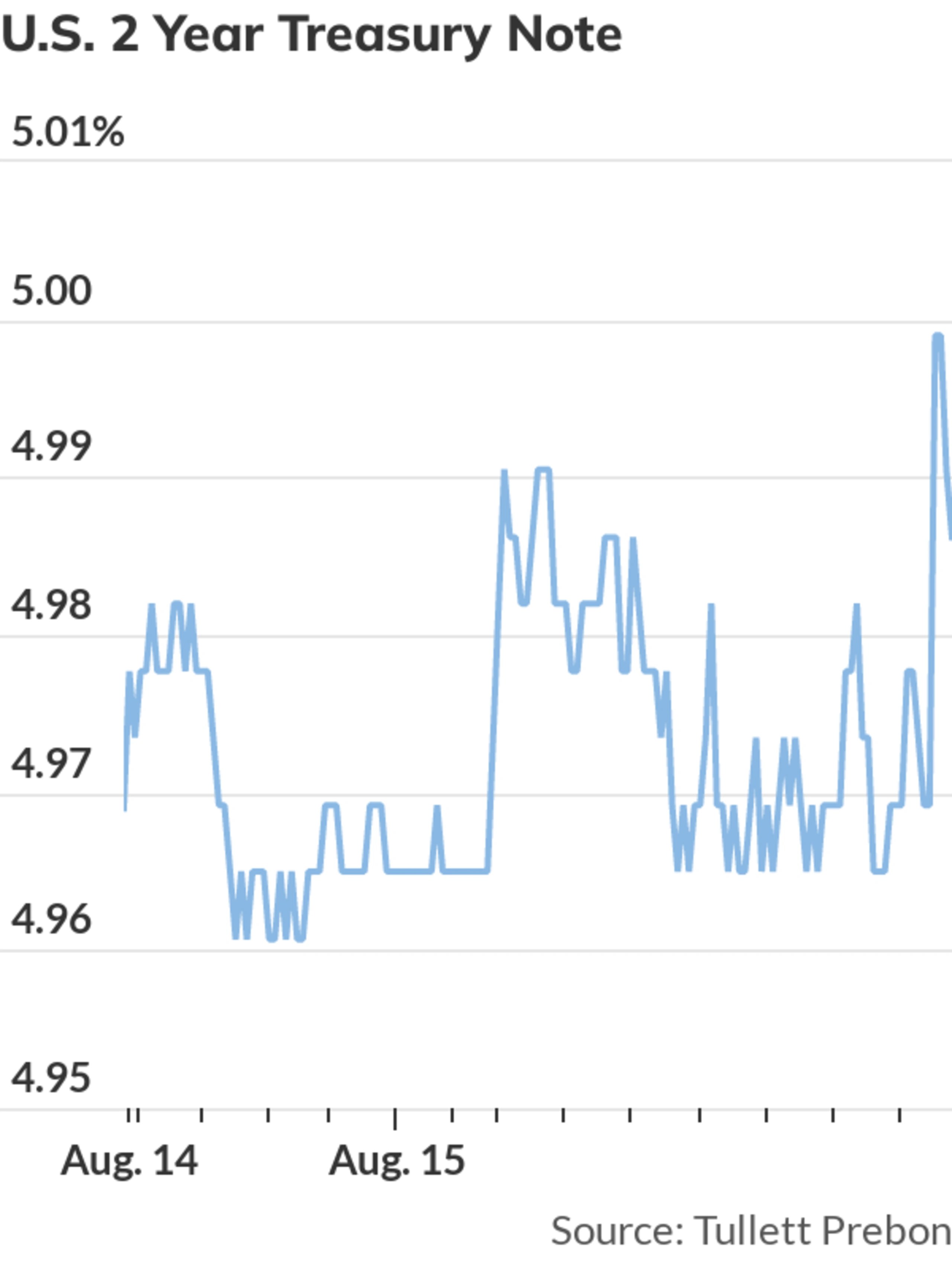 Stock futures fall, Treasury yields rise