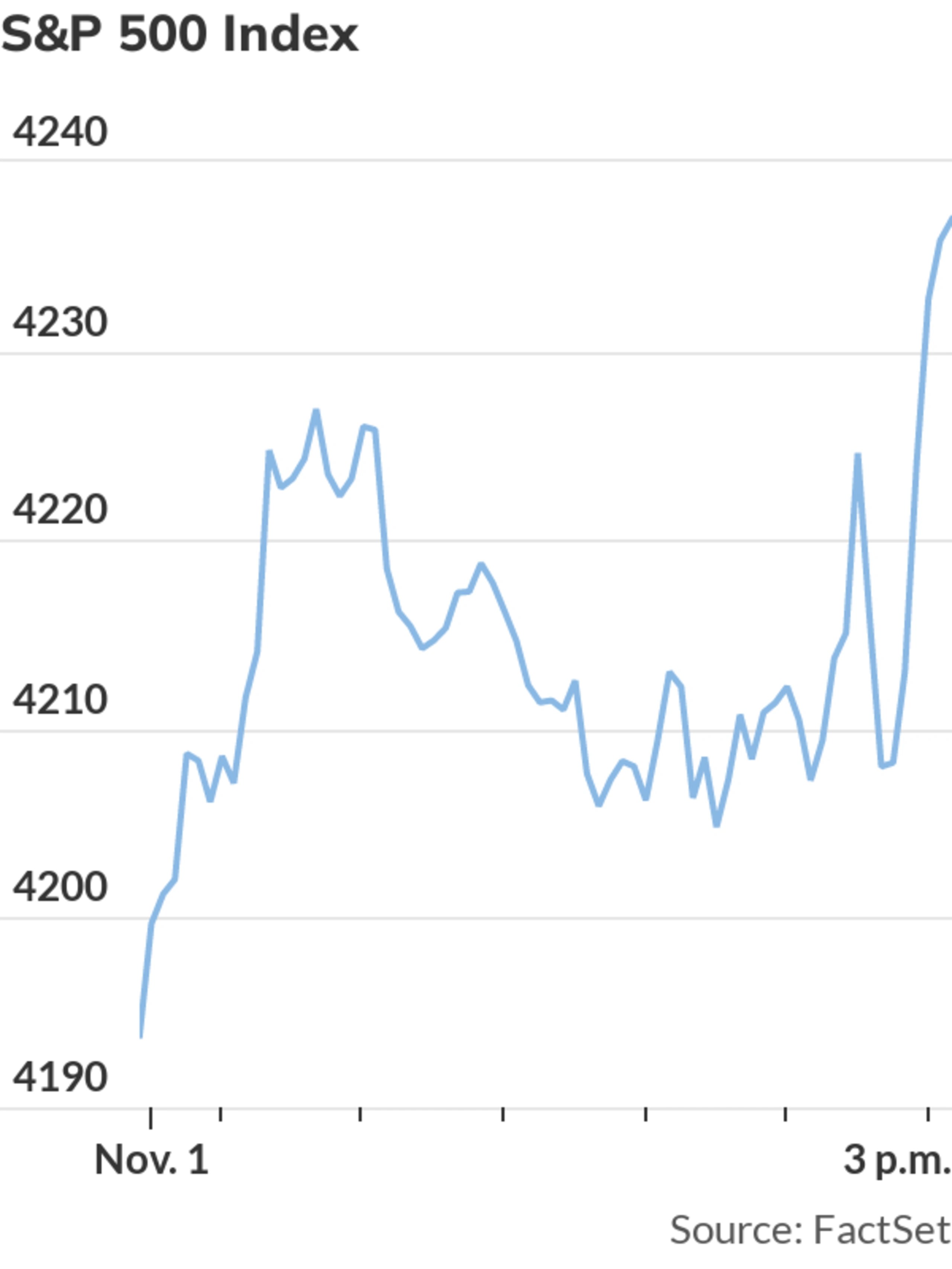Stocks extend gains, Treasury yields at session lows as Powell news