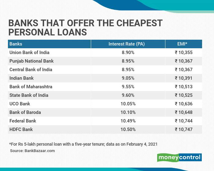 Union Bank, Punjab National Bank Offer The Lowest Interest Rates On Personal Loans