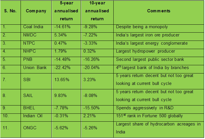 Why PSU Stocks May Never Be Able To Create Longterm Value