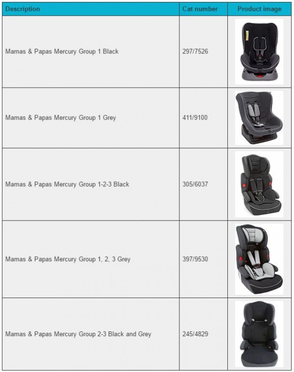Argos recall a number of car seats due to safety concerns