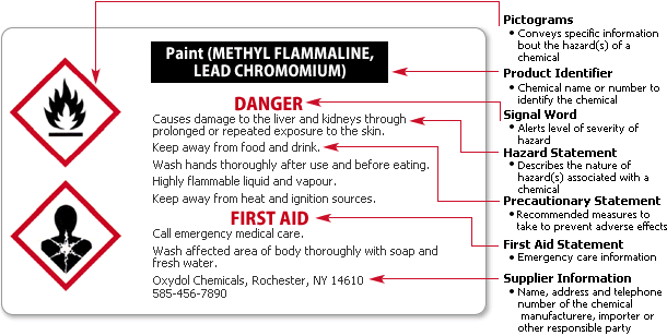 Hazardous Signs And Their Meanings Hazardous Signs And Their Meanings
