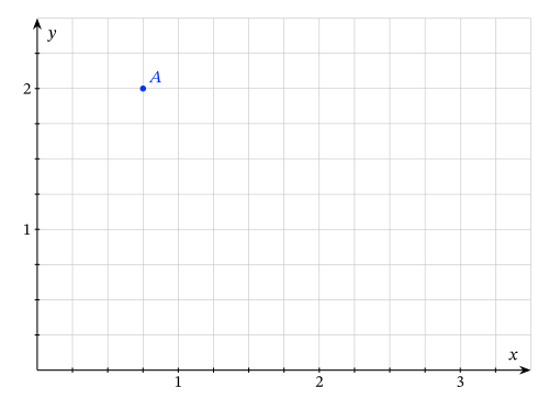 Lesson The Coordinate Plane Four Quadrants Nagwa