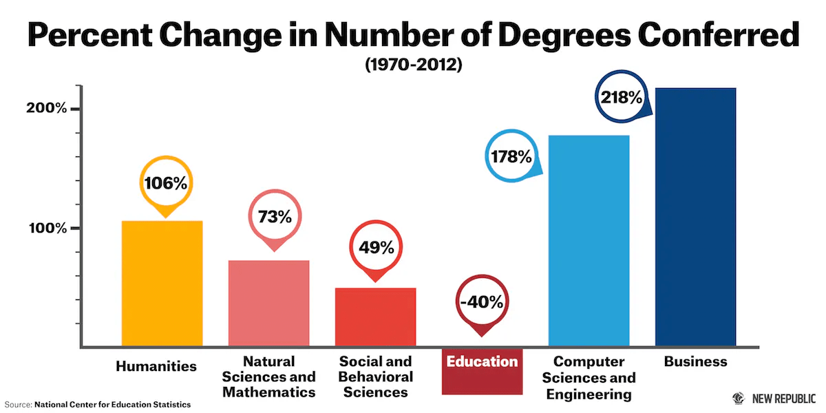 Elite Universities Are Turning Our Kids Into Corporate Stooges The