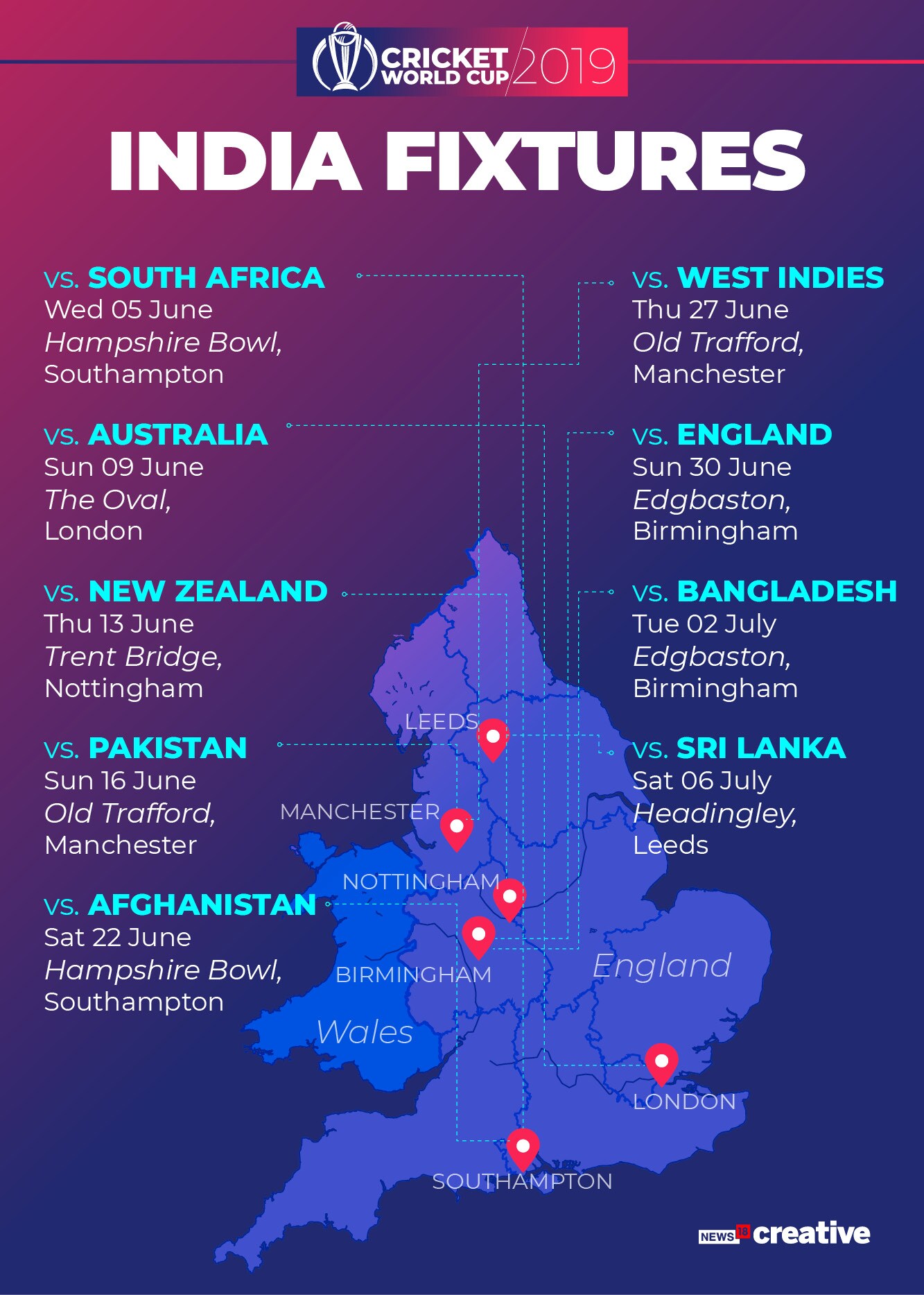 FIFA World Cup Host Countries From 1930 to 2026 ThoughtCo