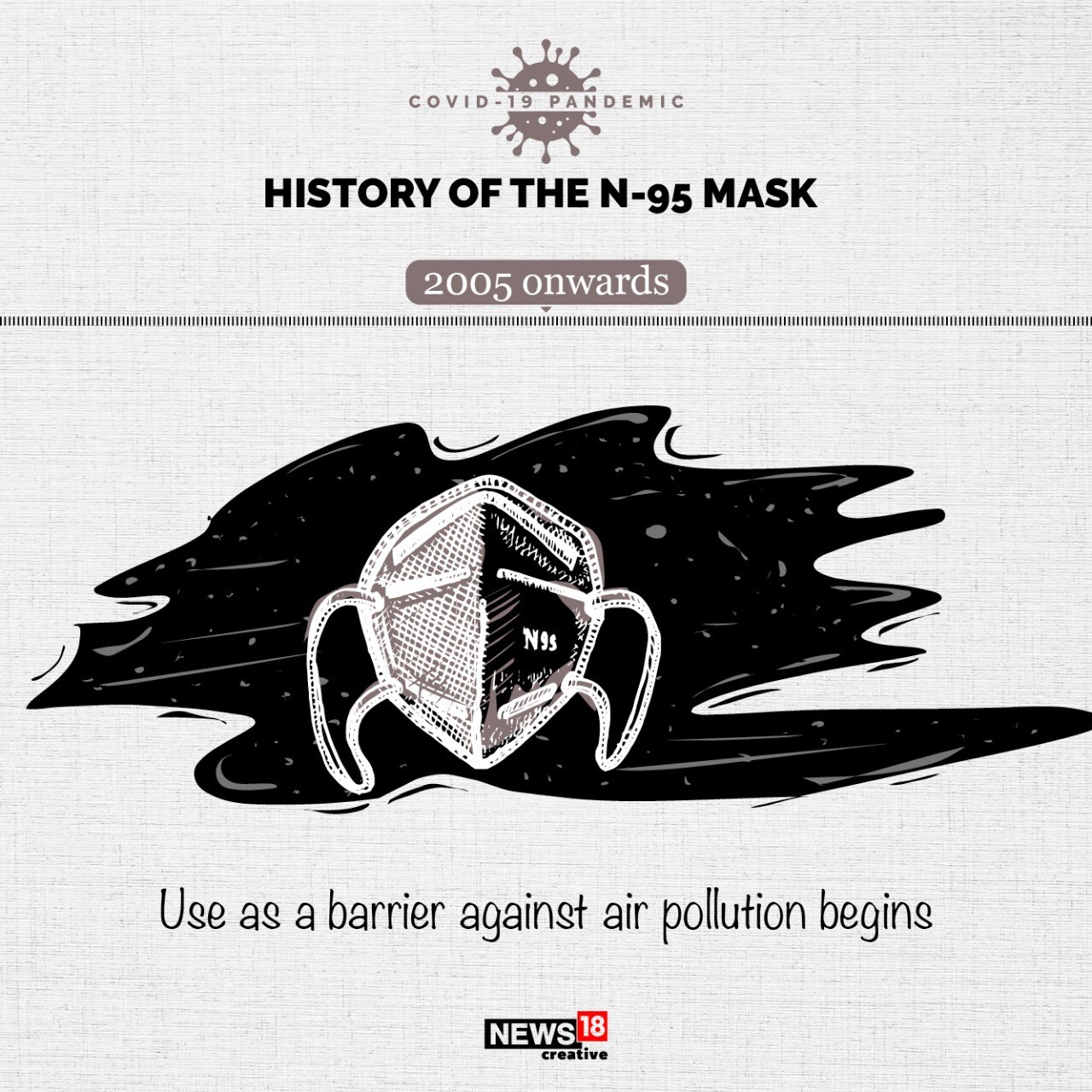 In Photos History of the N95 Mask News18(03)