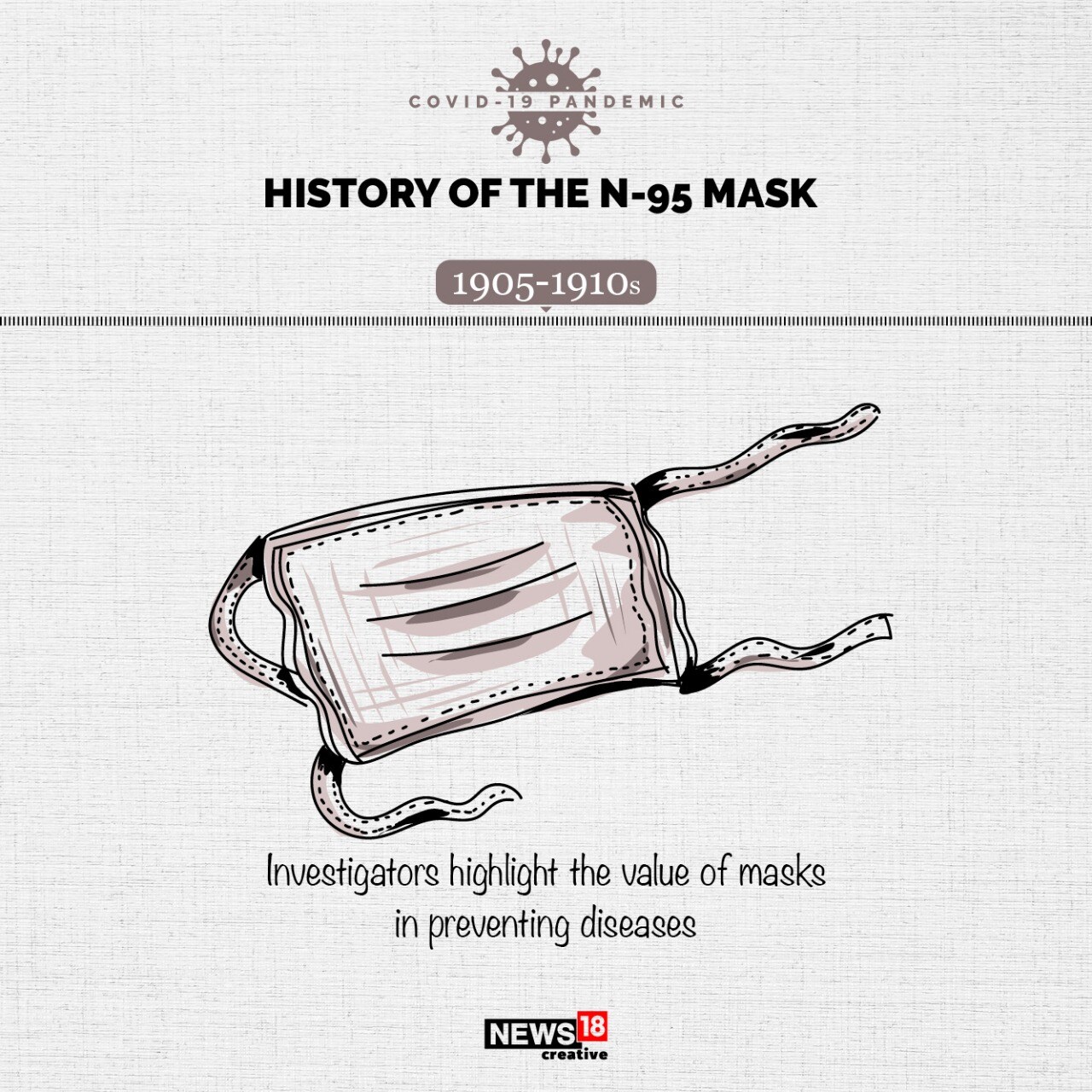 In Photos History of the N95 Mask News18(03)