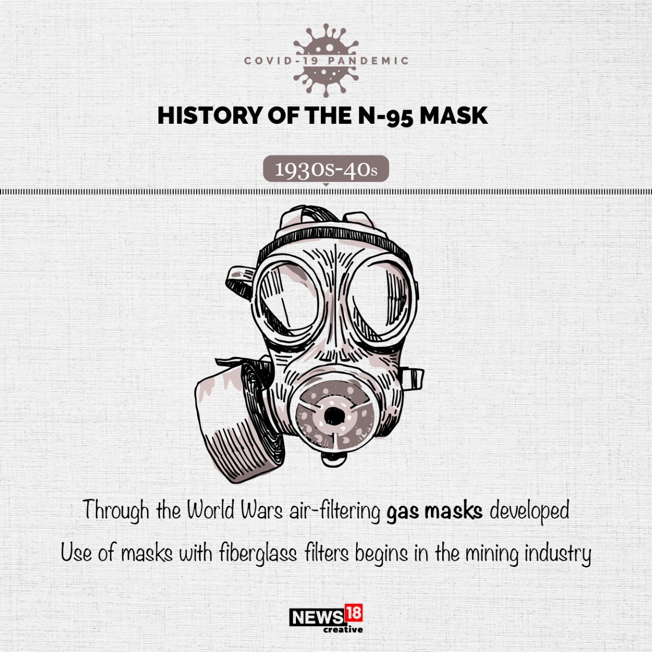 In Photos History of the N95 Mask News18