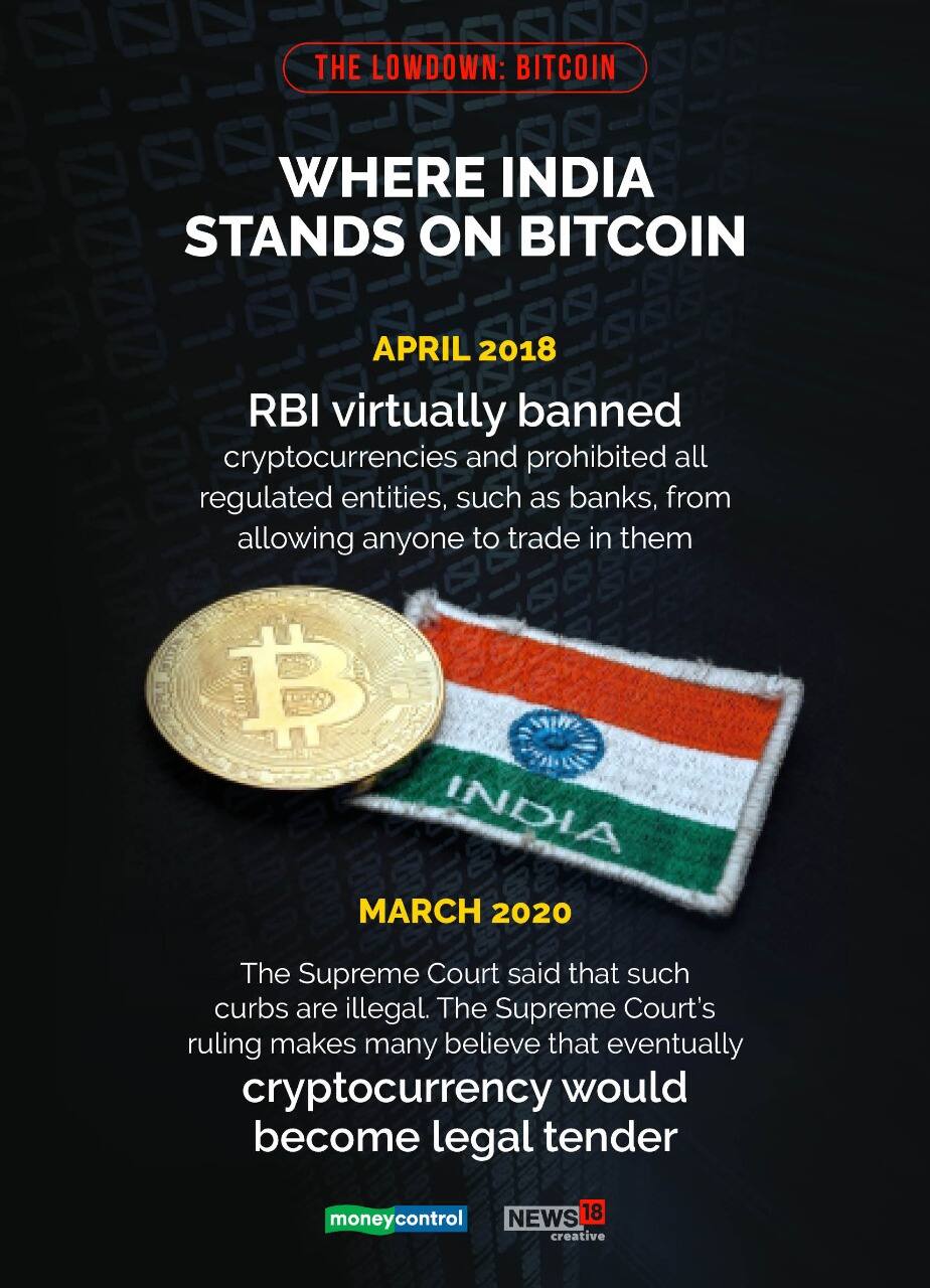 Cryptocurrency Latest News In India Malayalam As Govt Eyes Regulation