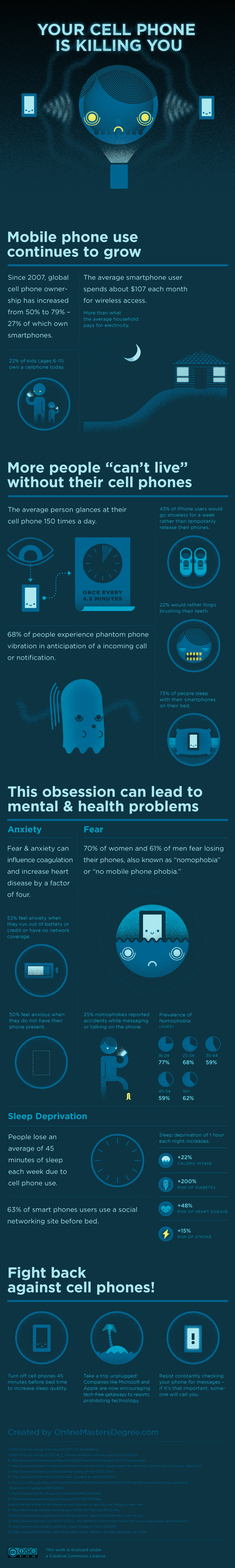 Is Your Cellphone Killing You? [Infographic]