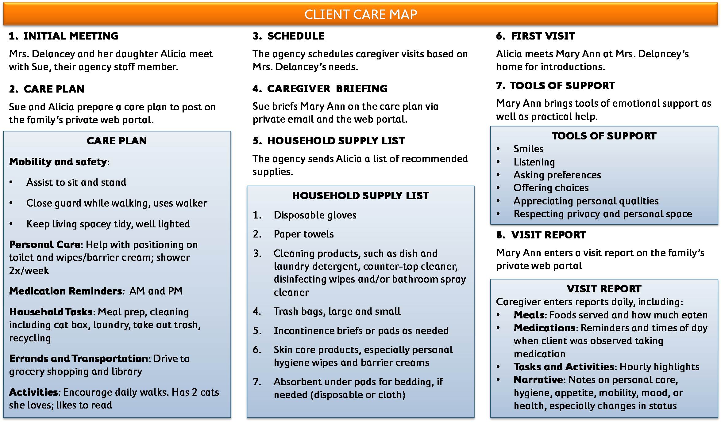 Demystifying Home Care, Blog OpenPlacement