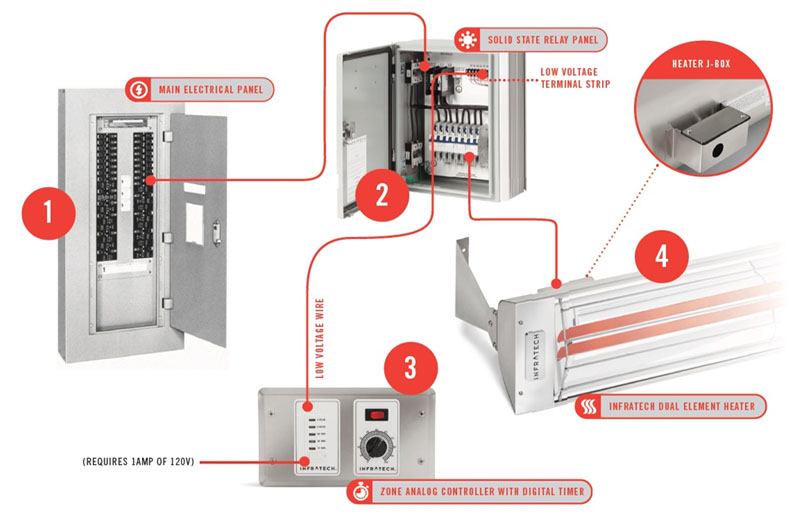 Infratech Solid State Controls | PatioProductsUSA