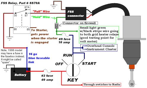 Fuel stop solenoid WOODWARD | Electrician Talk