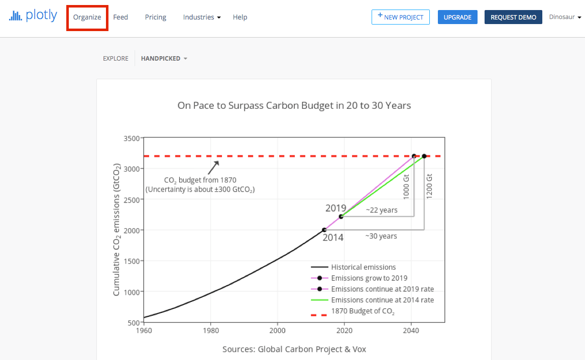 Online Excel Reporting with Chart Studio