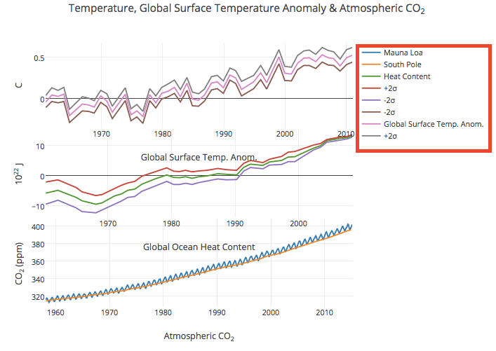 Make a Chart with a Subplot with Chart Studio and Excel