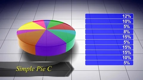 Pie Chart ~ After Effects Template ~ AE #94255965 | Pond5