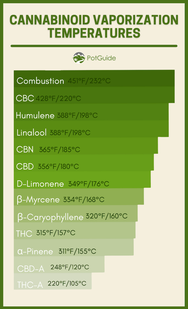 How Long Should You Heat Your Nail or Banger Before a Dab? | PotGuide