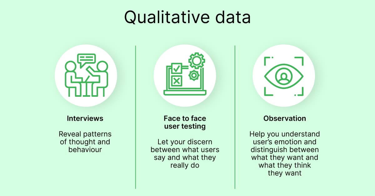 Qualitative research in marketing definition, methods and examples