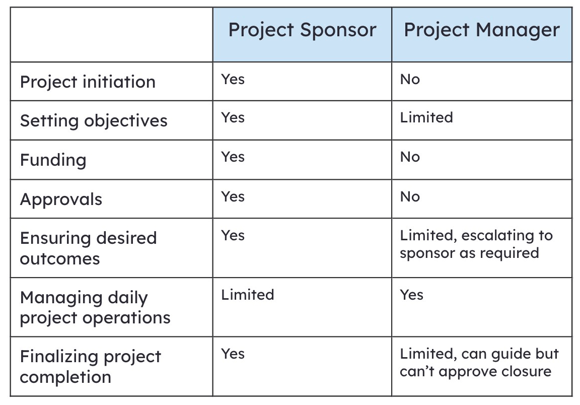Everything You Need To Know About Being a Great Project Sponsor