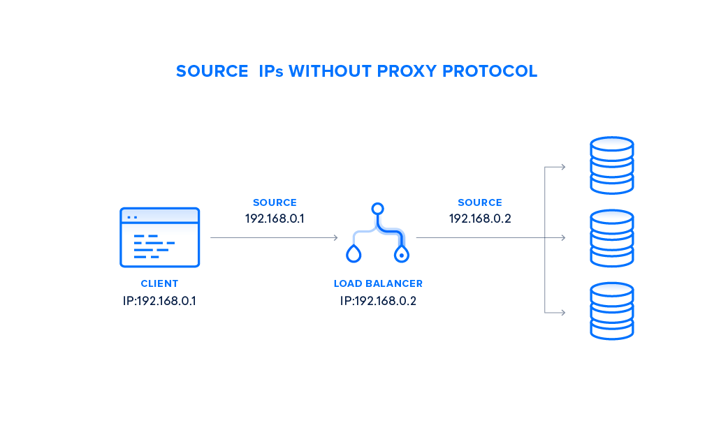 DigitalOcean Load Balancers Now Support Proxy Protocol