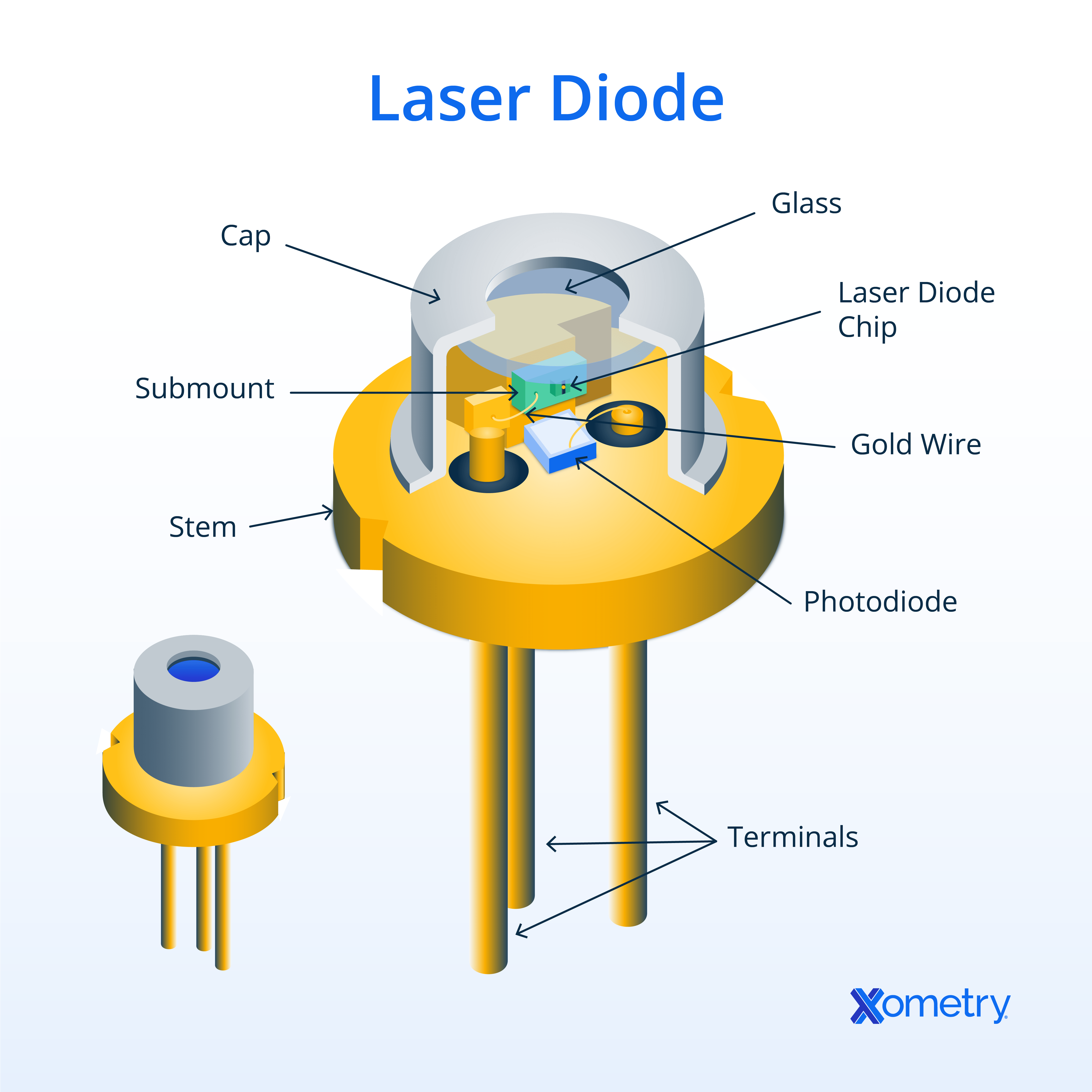 Diode Lasers: Definition, How They Work, Types, Applications, and How
