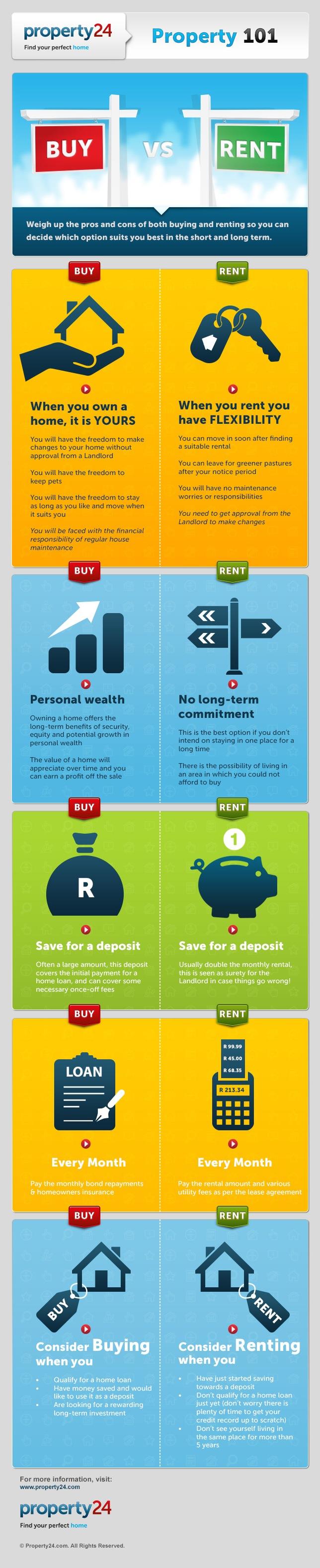 Rent vs buy a home Infographic Useful Facts Rent Vs Buy a Home