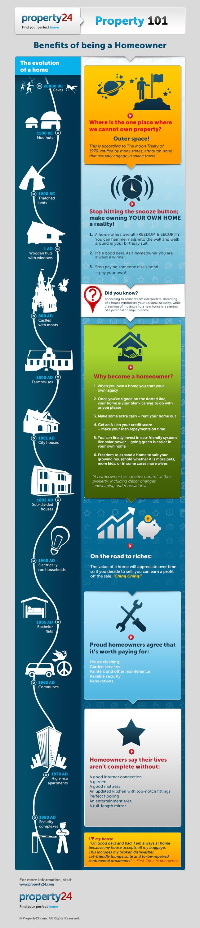 Benefits of being a Homeowner Useful Facts Rent Vs Buy a Home